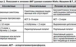 Аутоиммунный гепатит код мкб