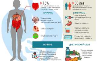 Раздраженного народное кишечника лечение синдрома