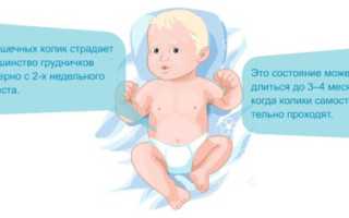 Синдром кишечной колики этиология клиника лечение