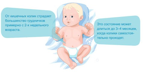 Кишечные колики у грудничков