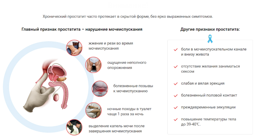 Признаки простатита